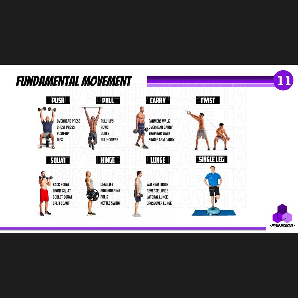 Thumbnail: Functional Movement Testing (2024)