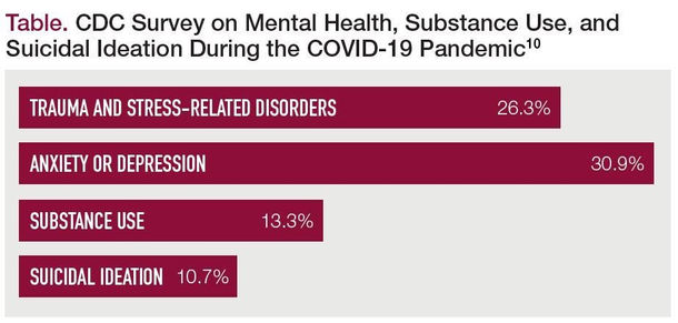 Mental + Emotional Health in 2021
