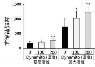 增加粒線體.png