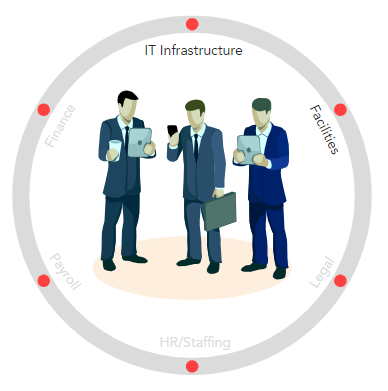 Captive Team