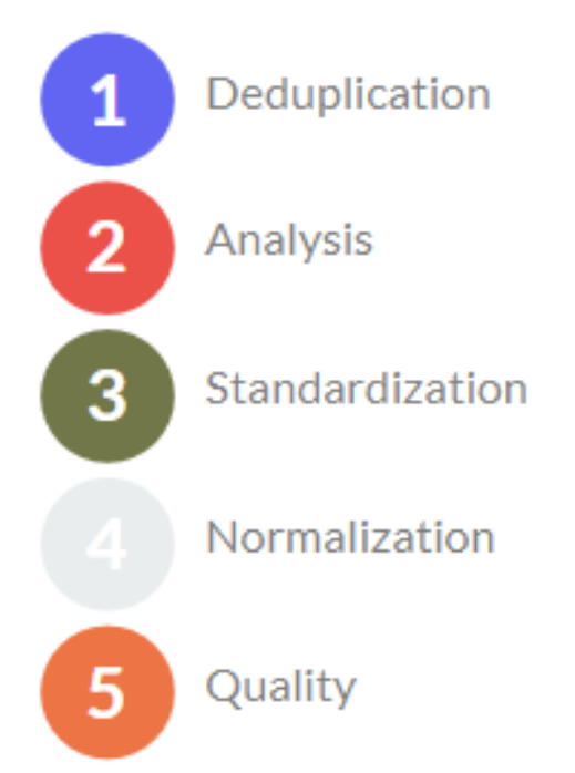 Data Stages