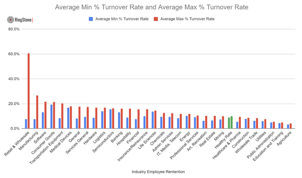 21 Strategies to Limit Employee Attrition
