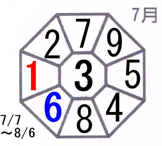 2026年7月の占い