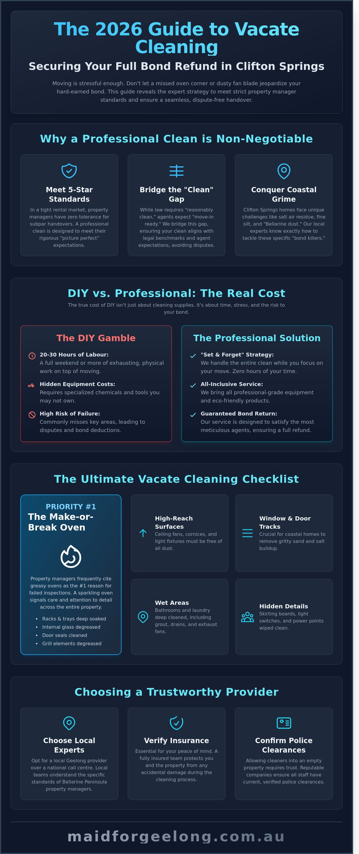 Vacate cleaning Clifton Springs