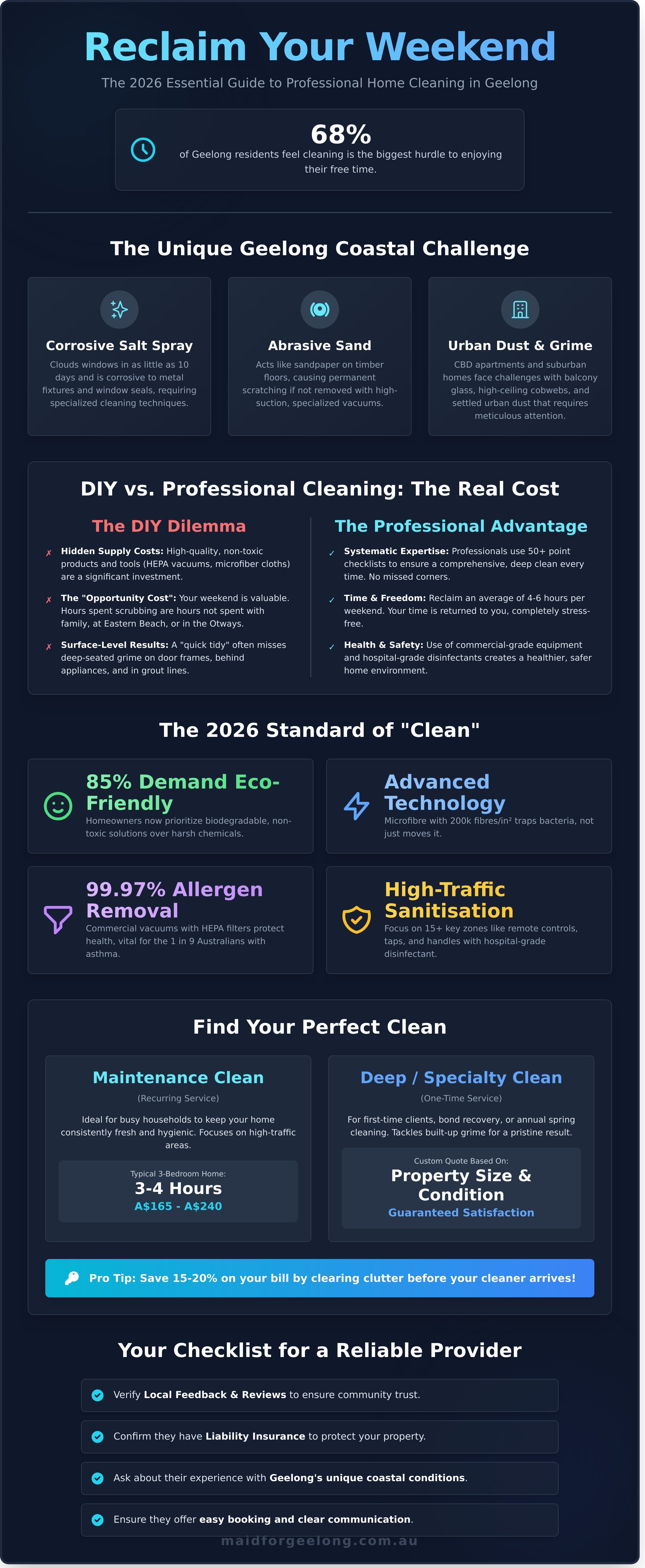 Home cleaning geelong
