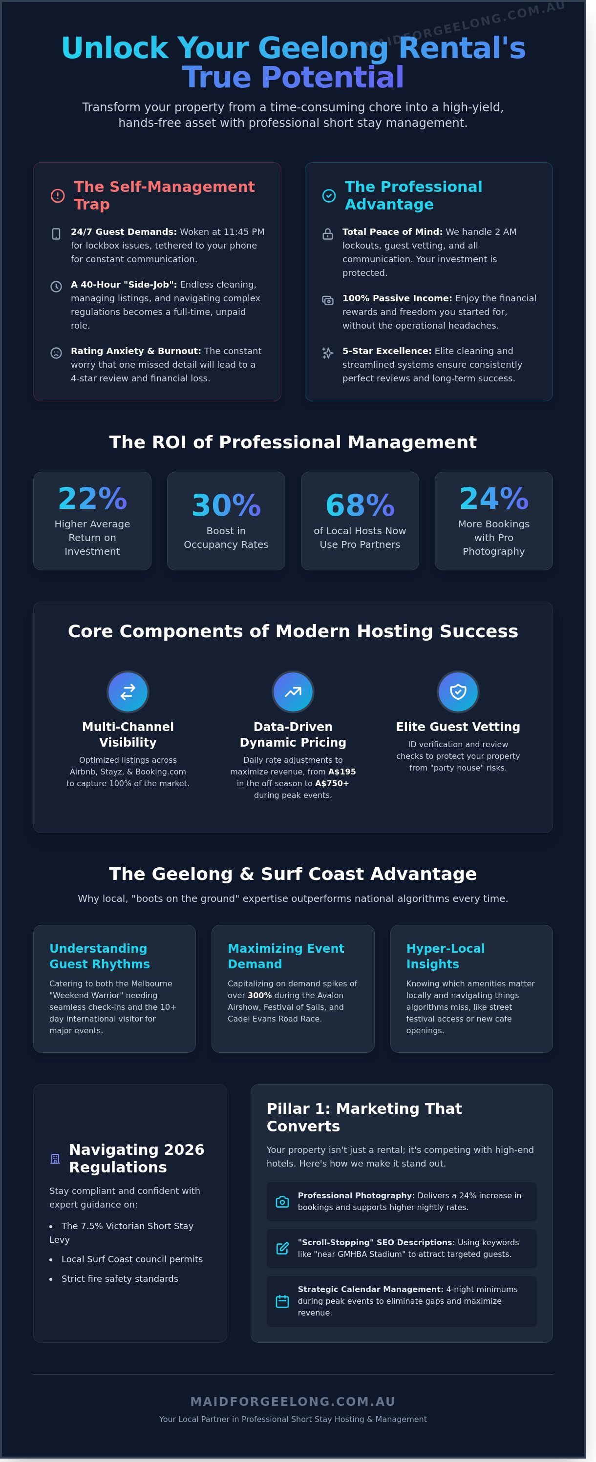 Short stay hosting and management