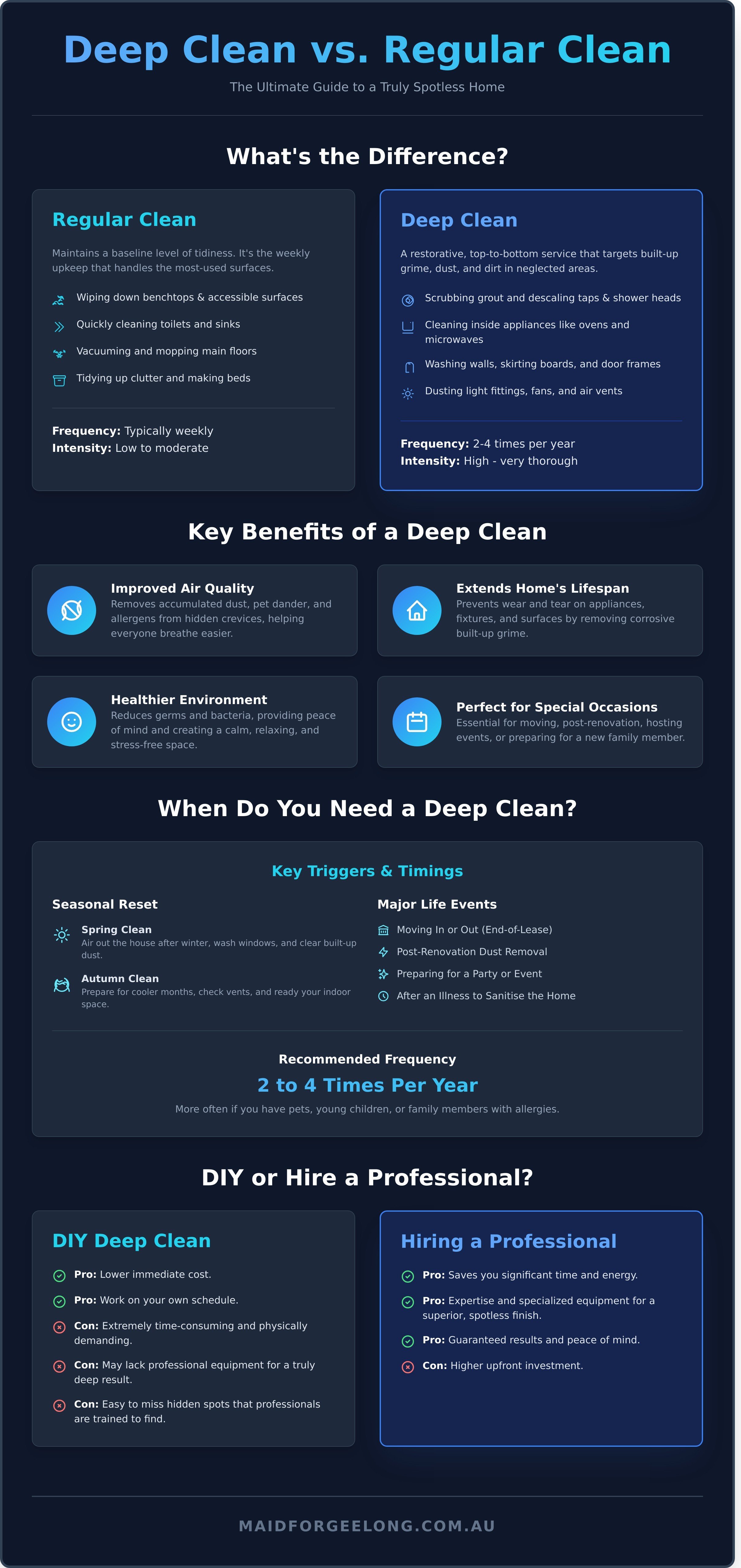 Deep cleaning