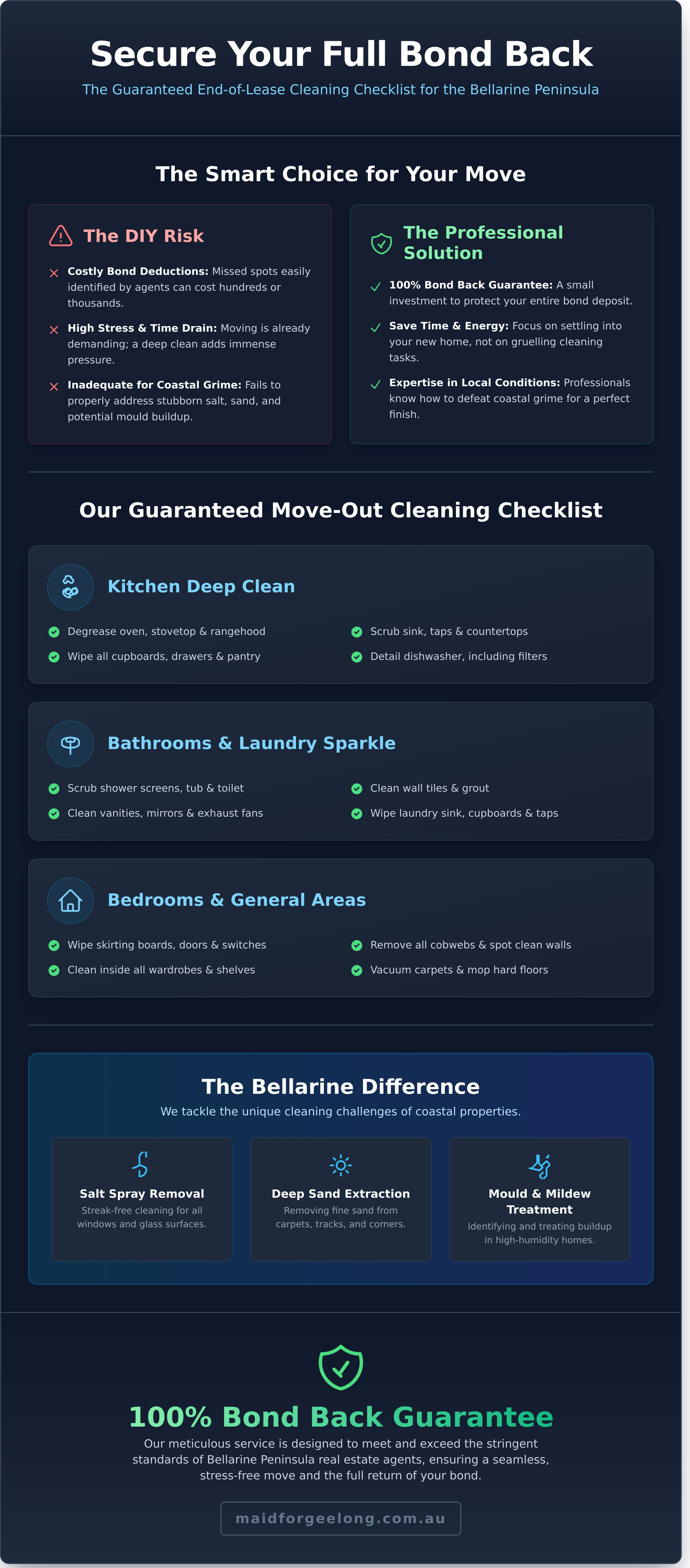 Move out cleaning bellarine infographic - visual guide