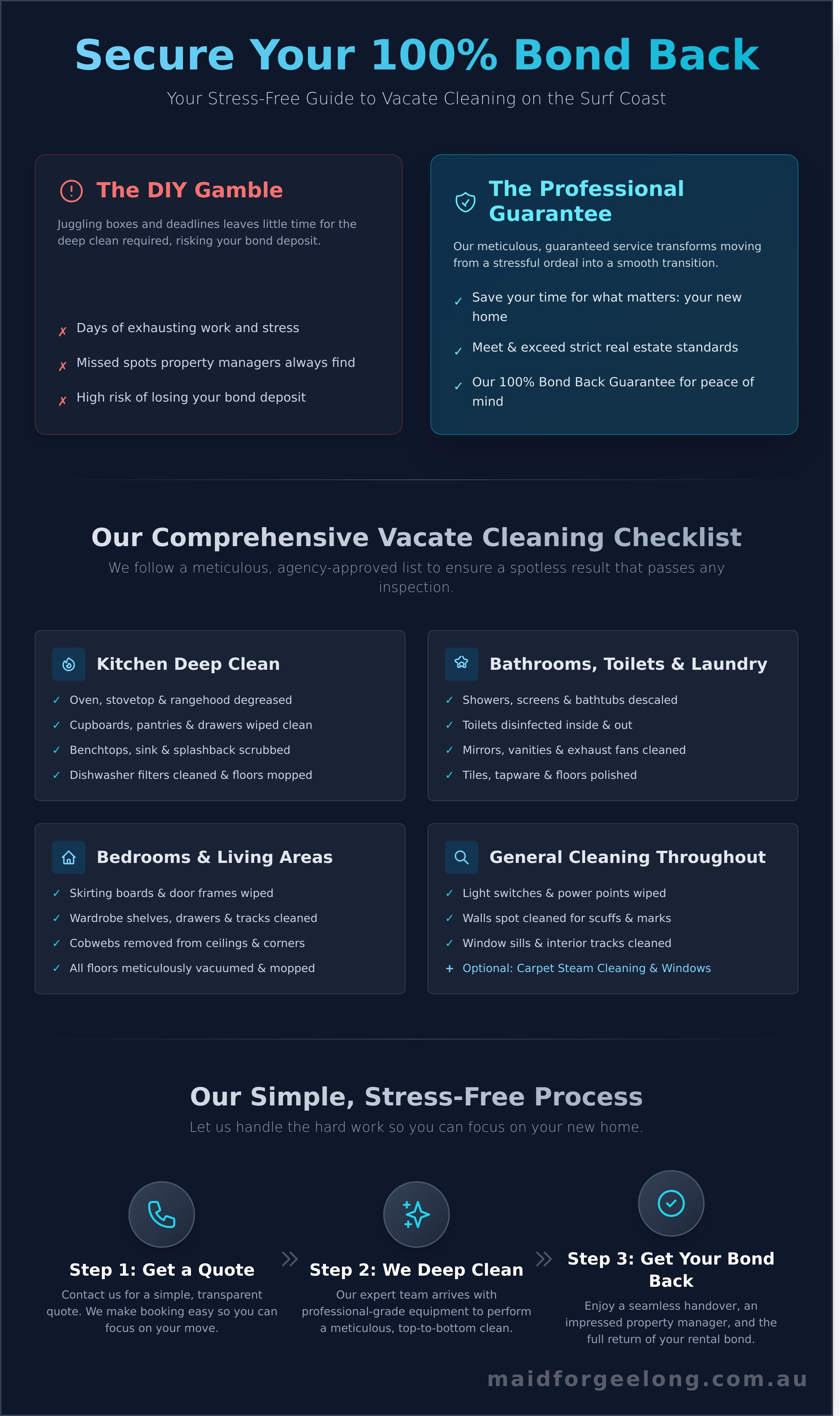 Vacate cleaning surf coast infographic - visual guide