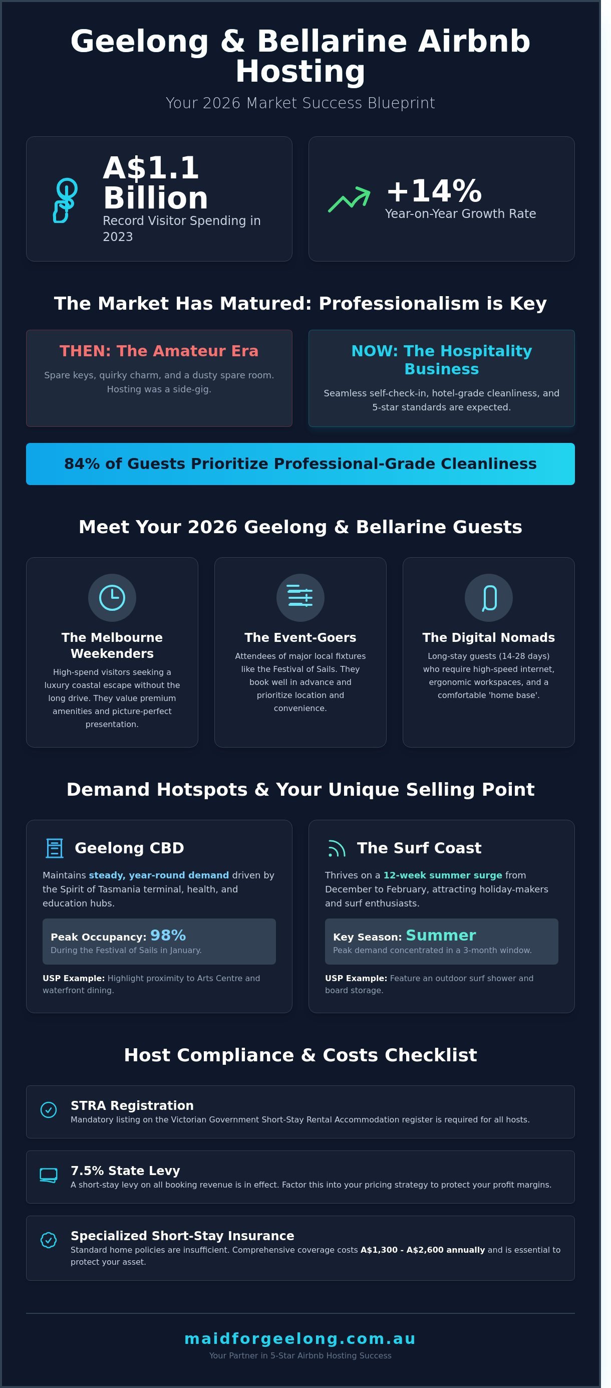 Airbnb hosting