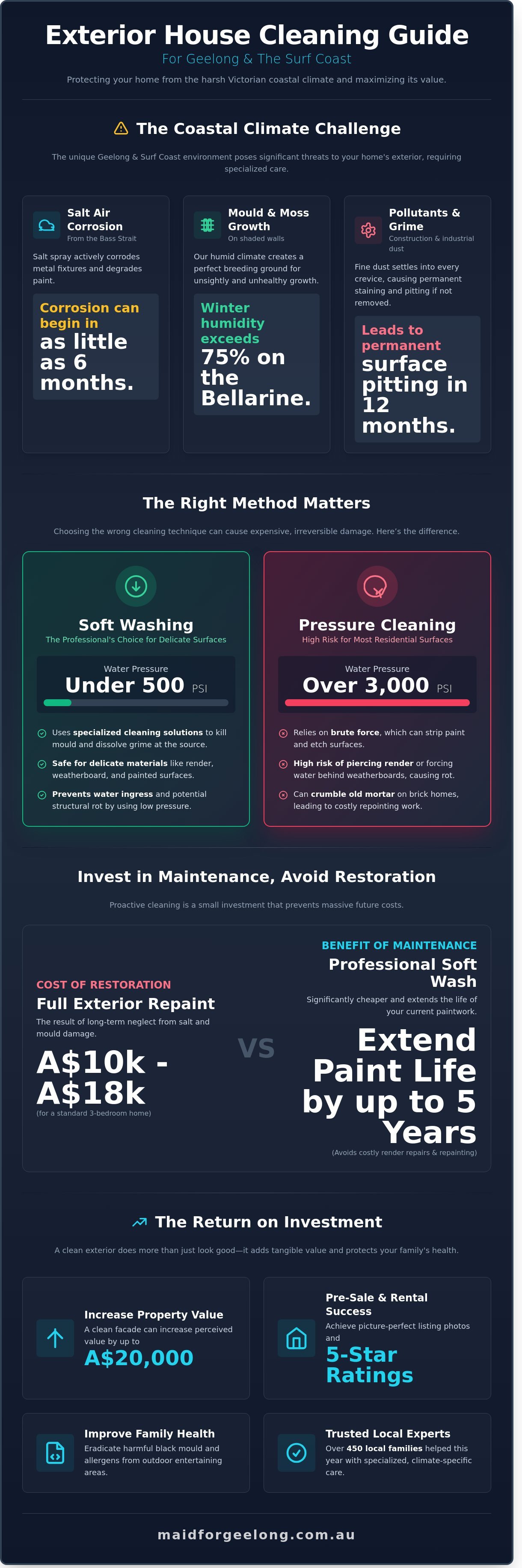 Exterior house cleaning