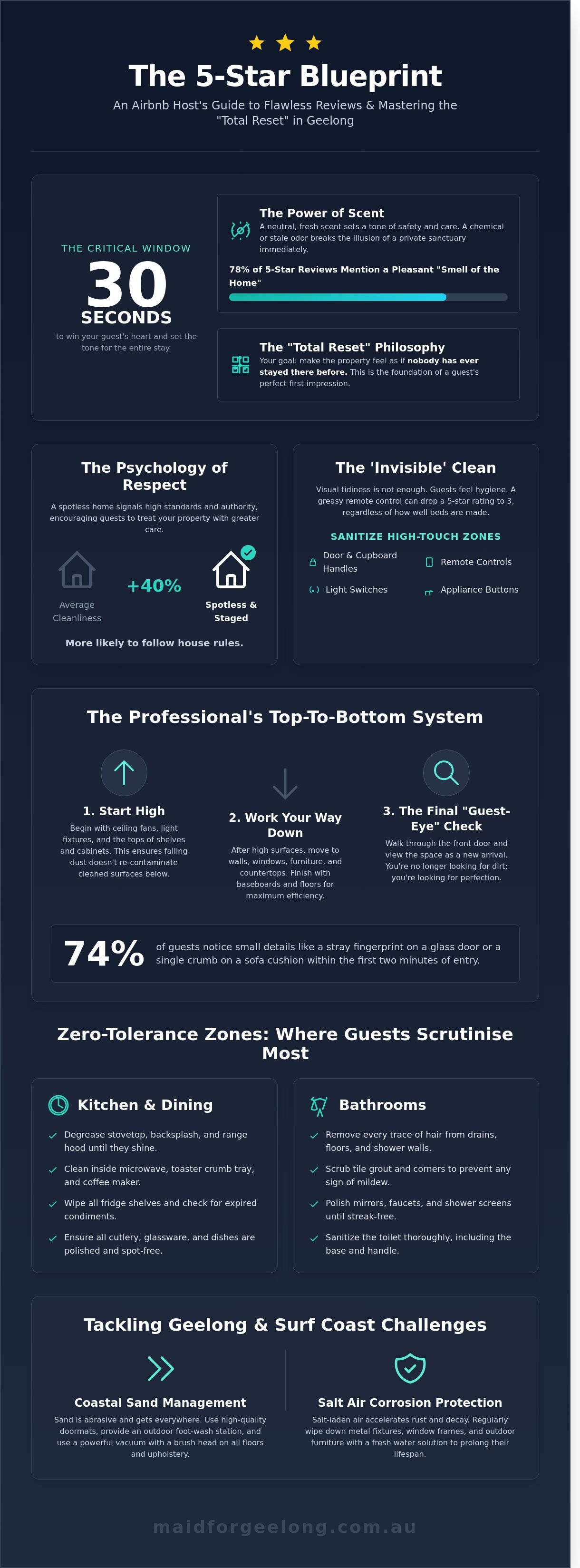 5-star airbnb cleaning checklist