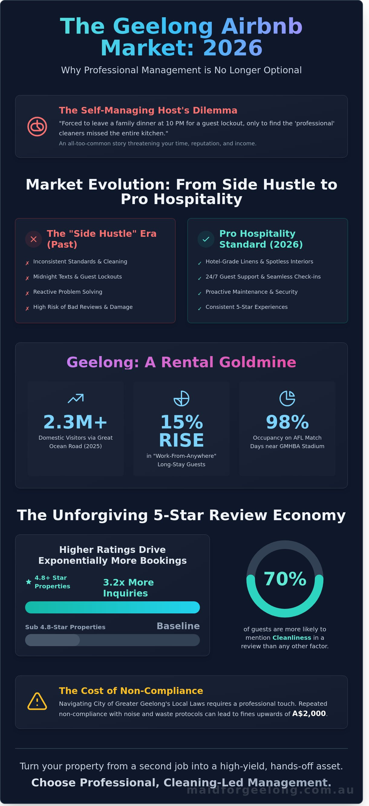 Airbnb property management geelong