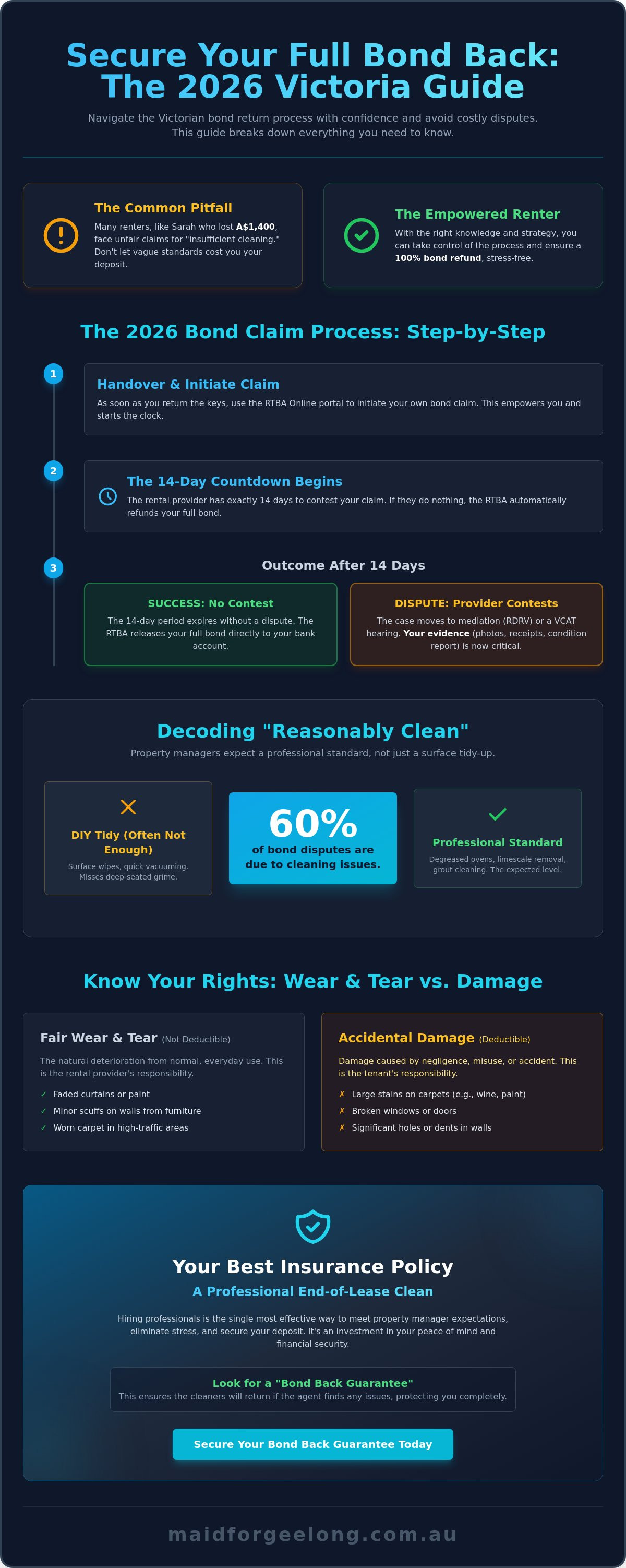 How to get full bond back vic