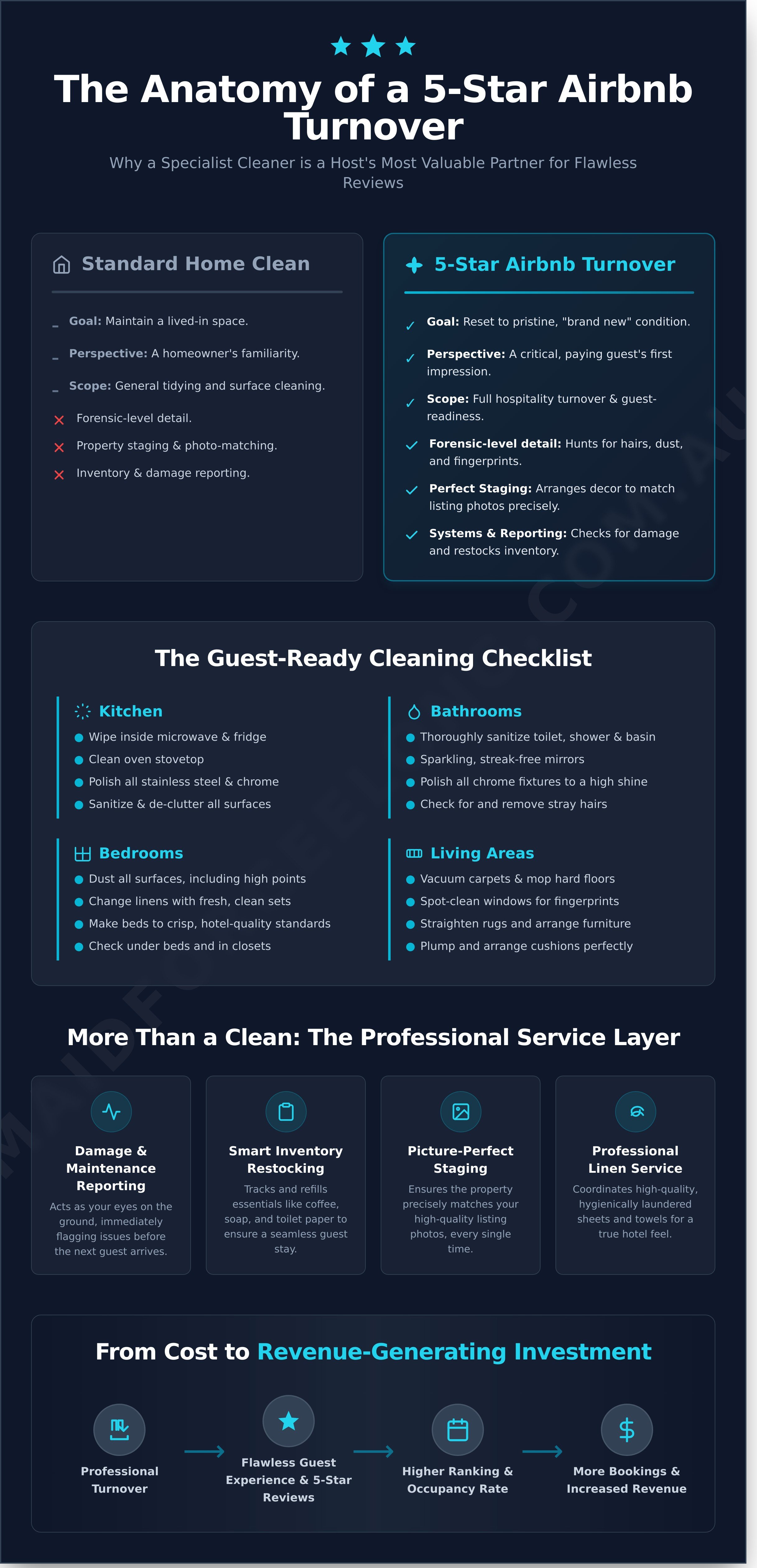 Airbnb cleaners