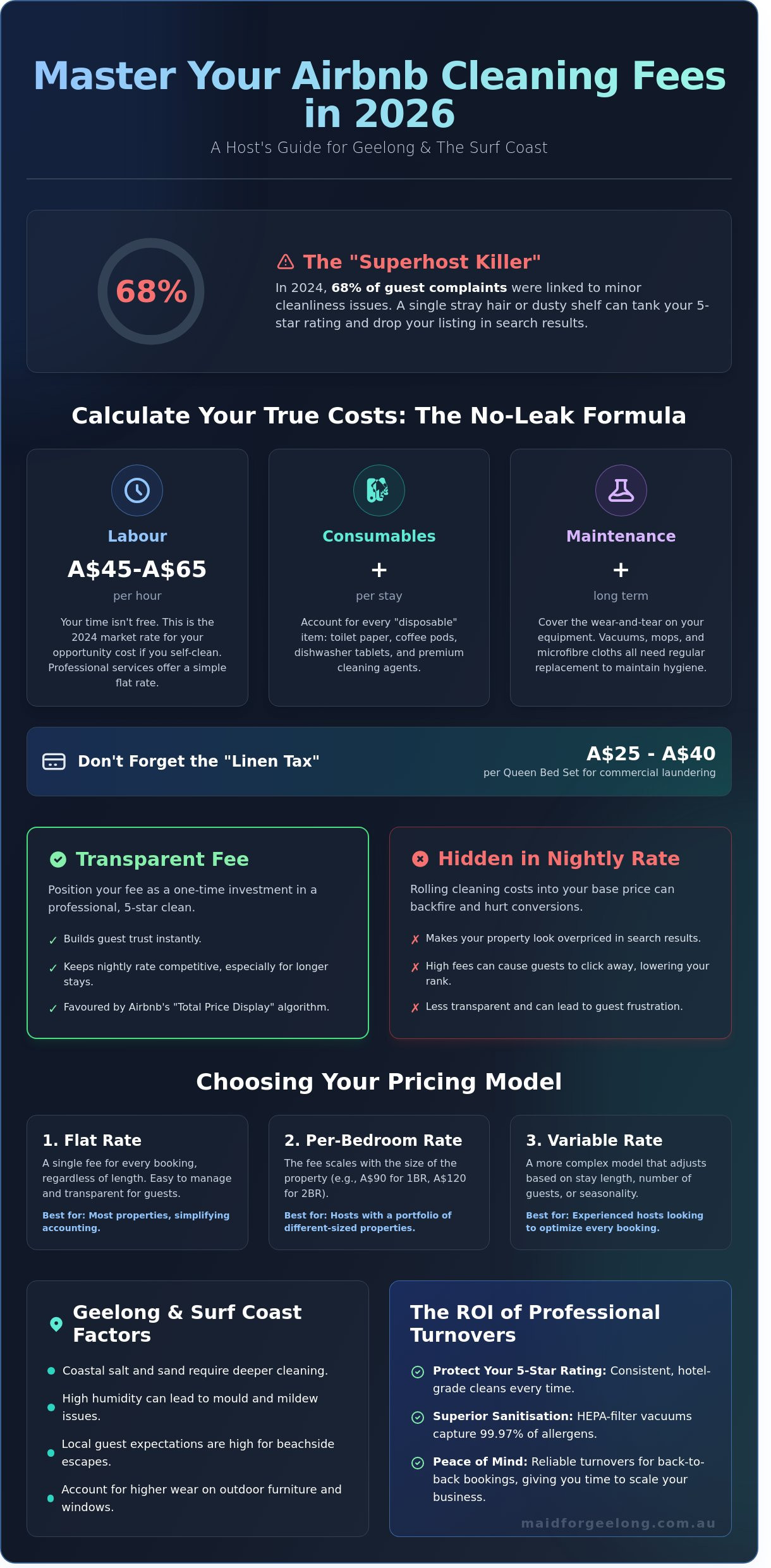 Airbnb cleaning fees what to charge