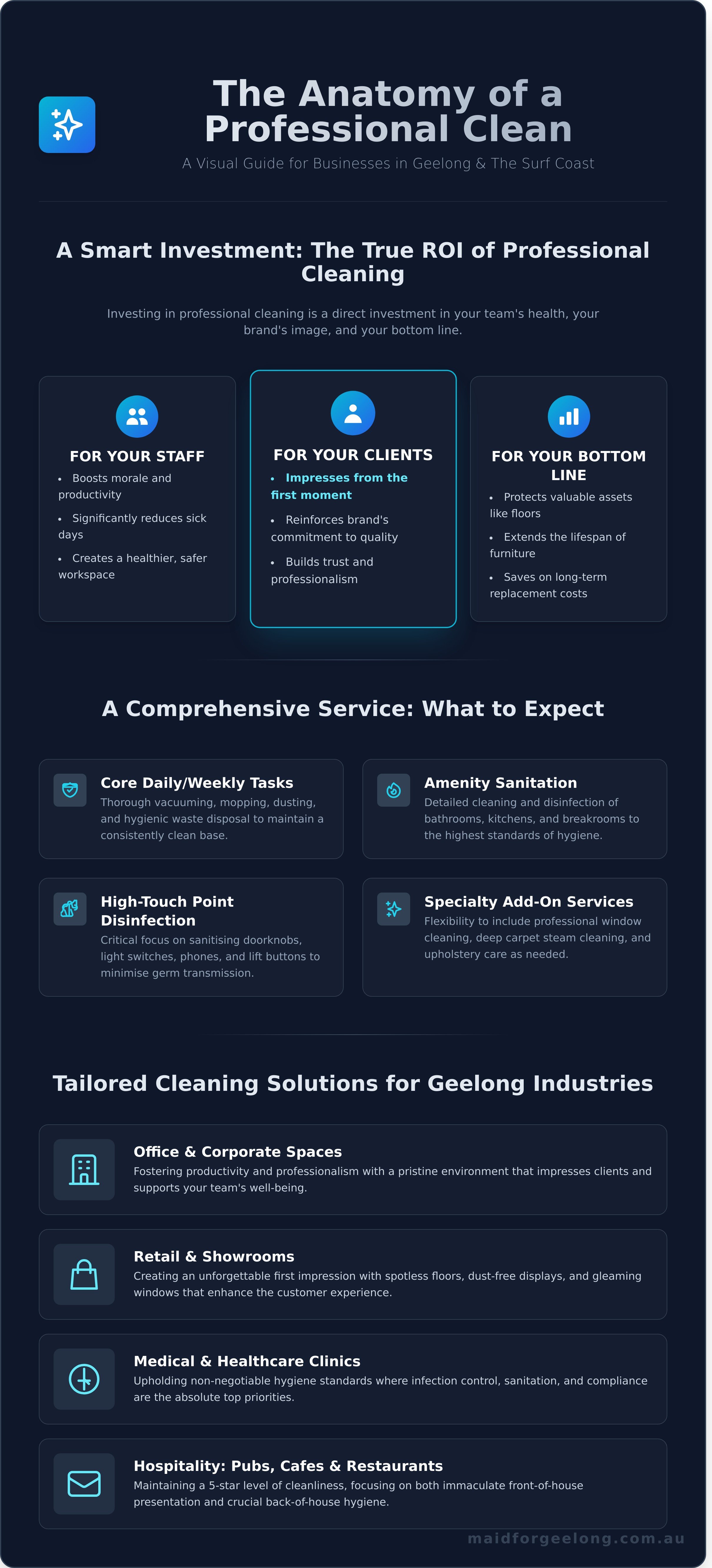 Commercial cleaning