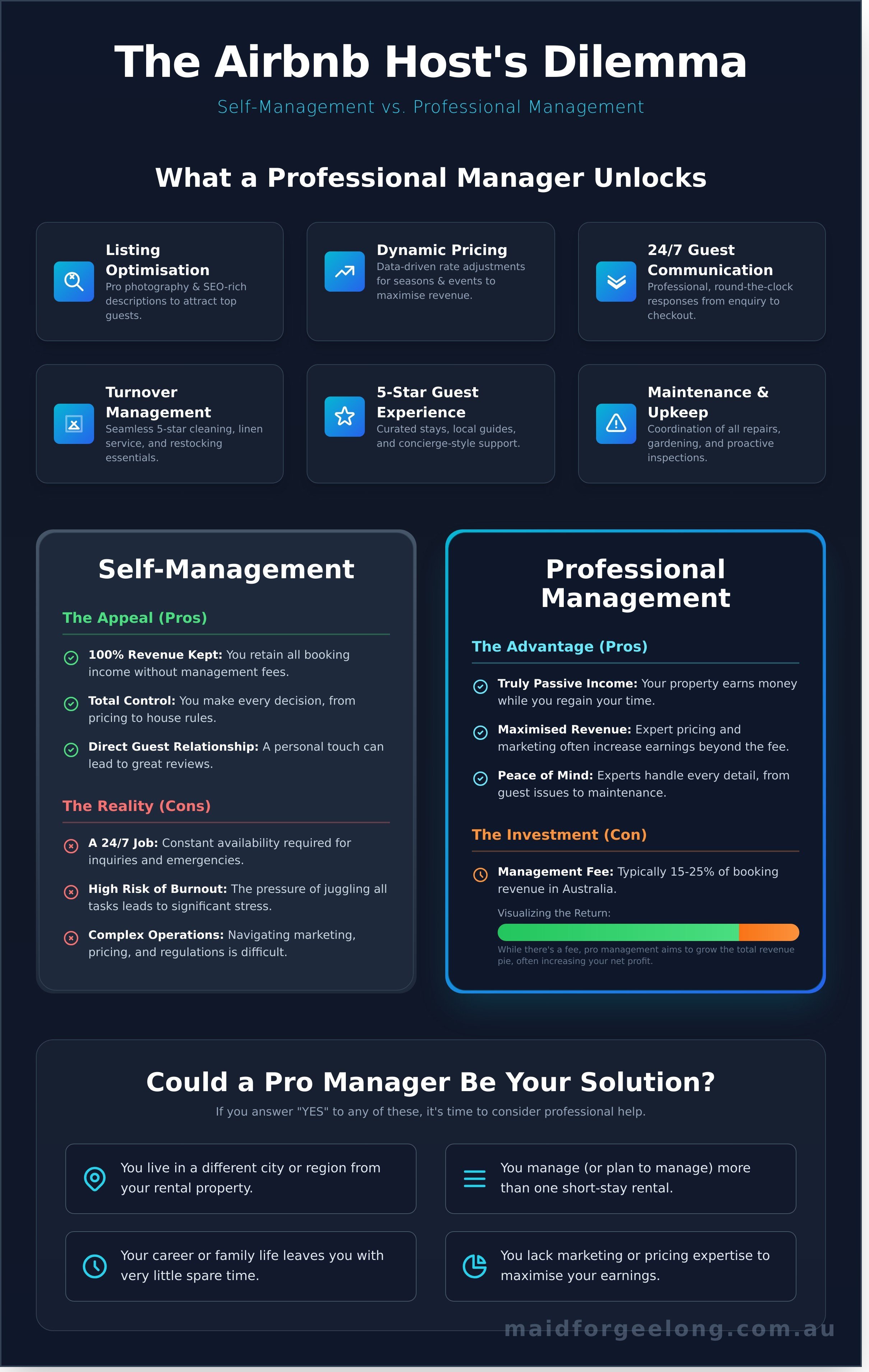 Airbnb management