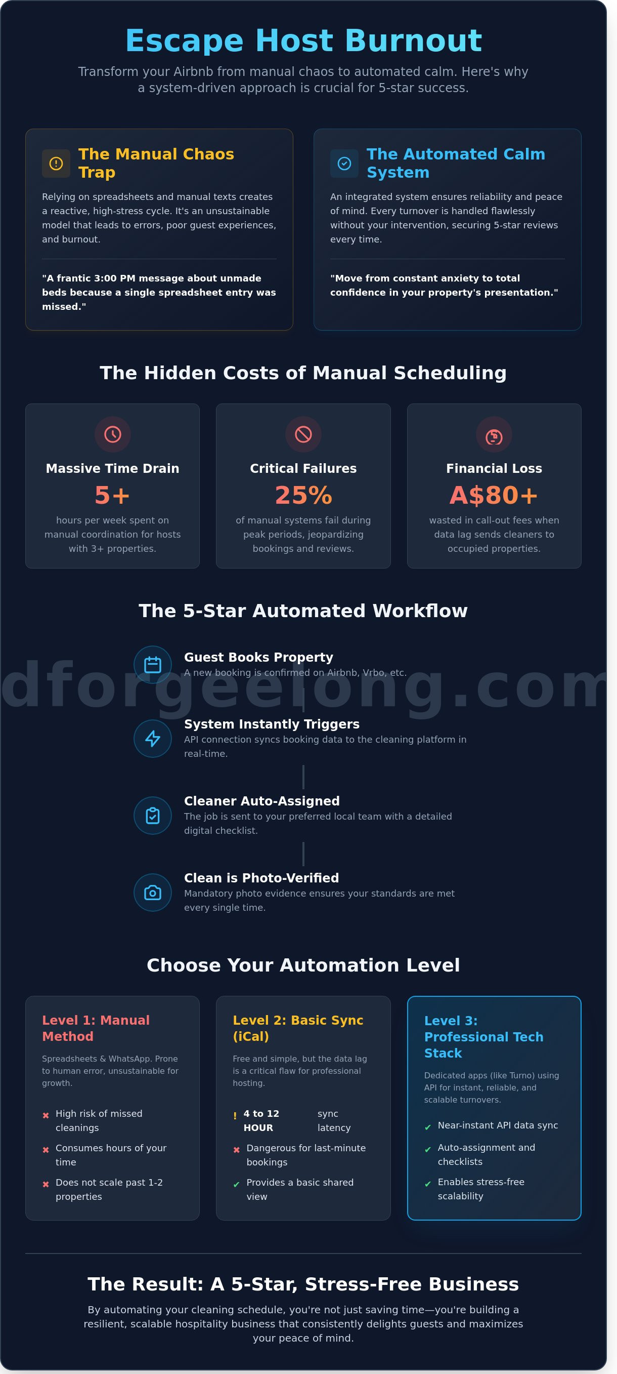 Automate airbnb cleaning schedule