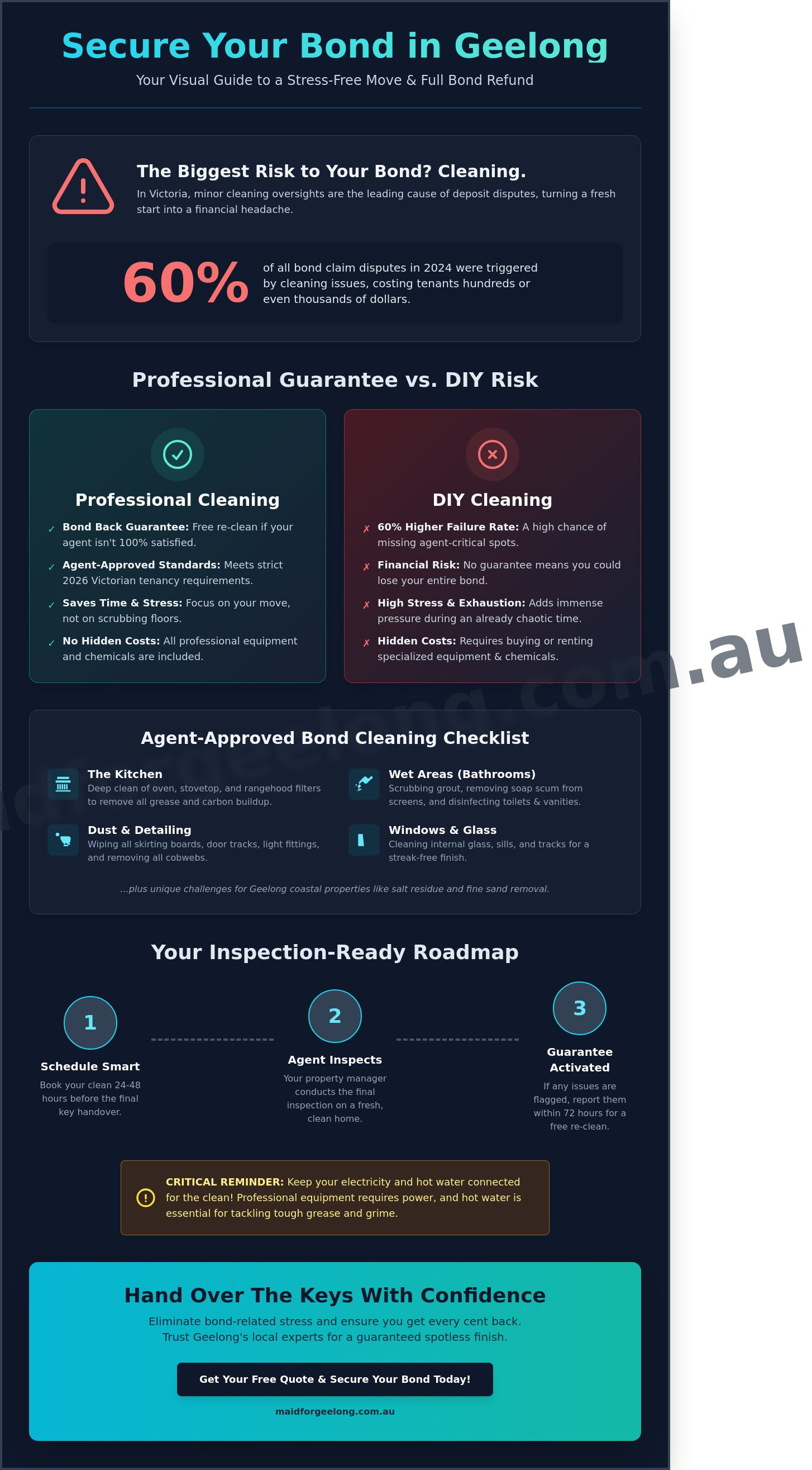 Bond back cleaning guarantee geelong