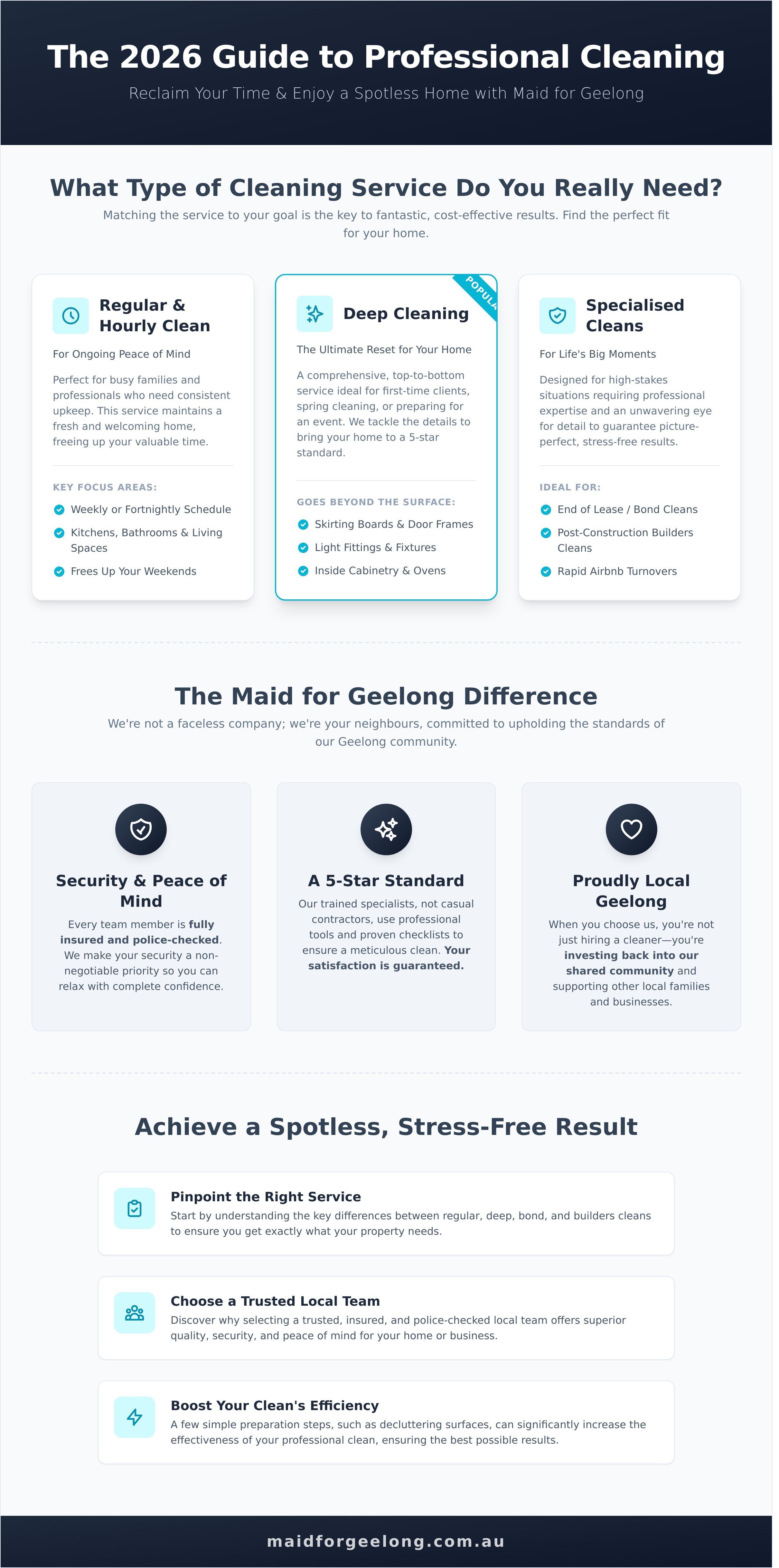 Cleaning services geelong