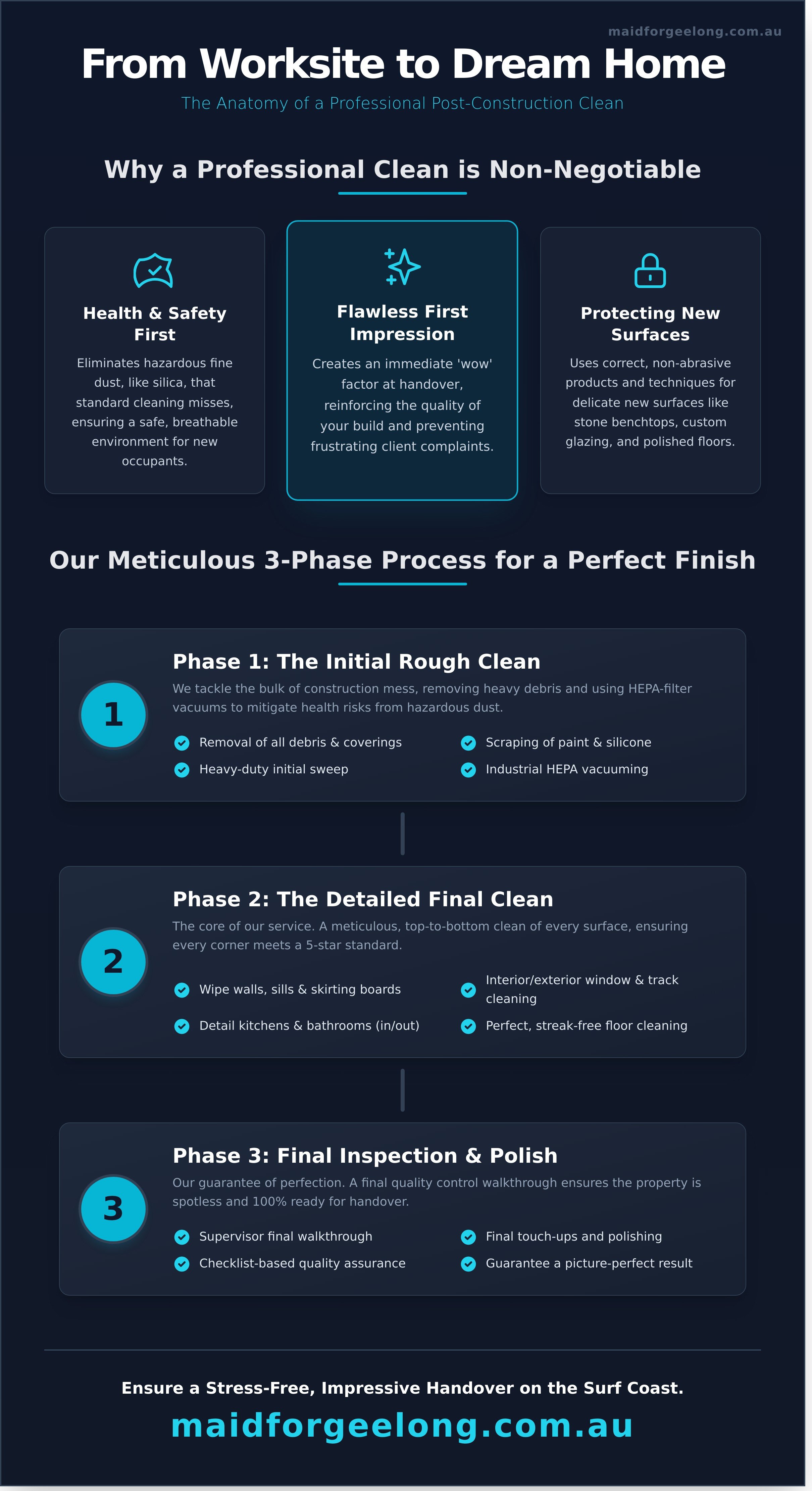 Post construction cleaning surf coast
