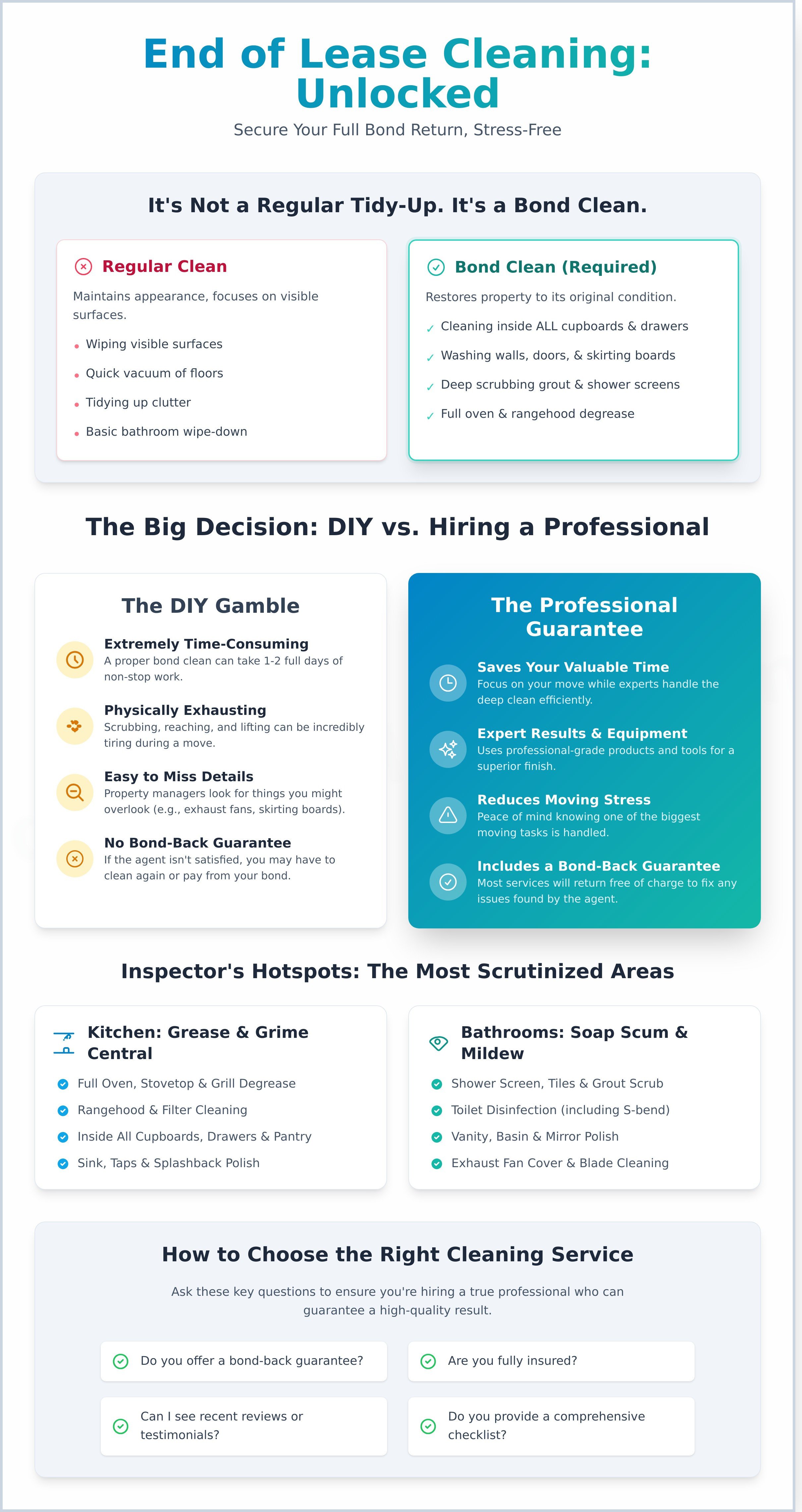 End of lease cleaning