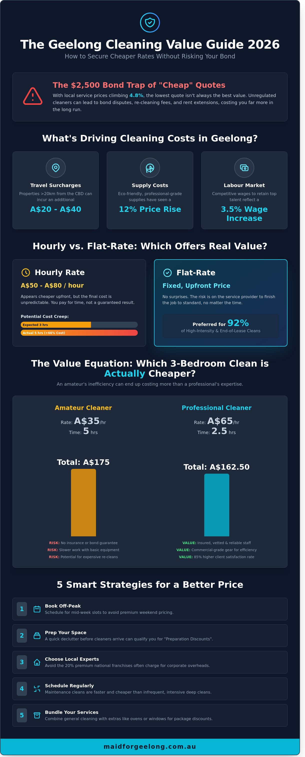 Cheaper rates