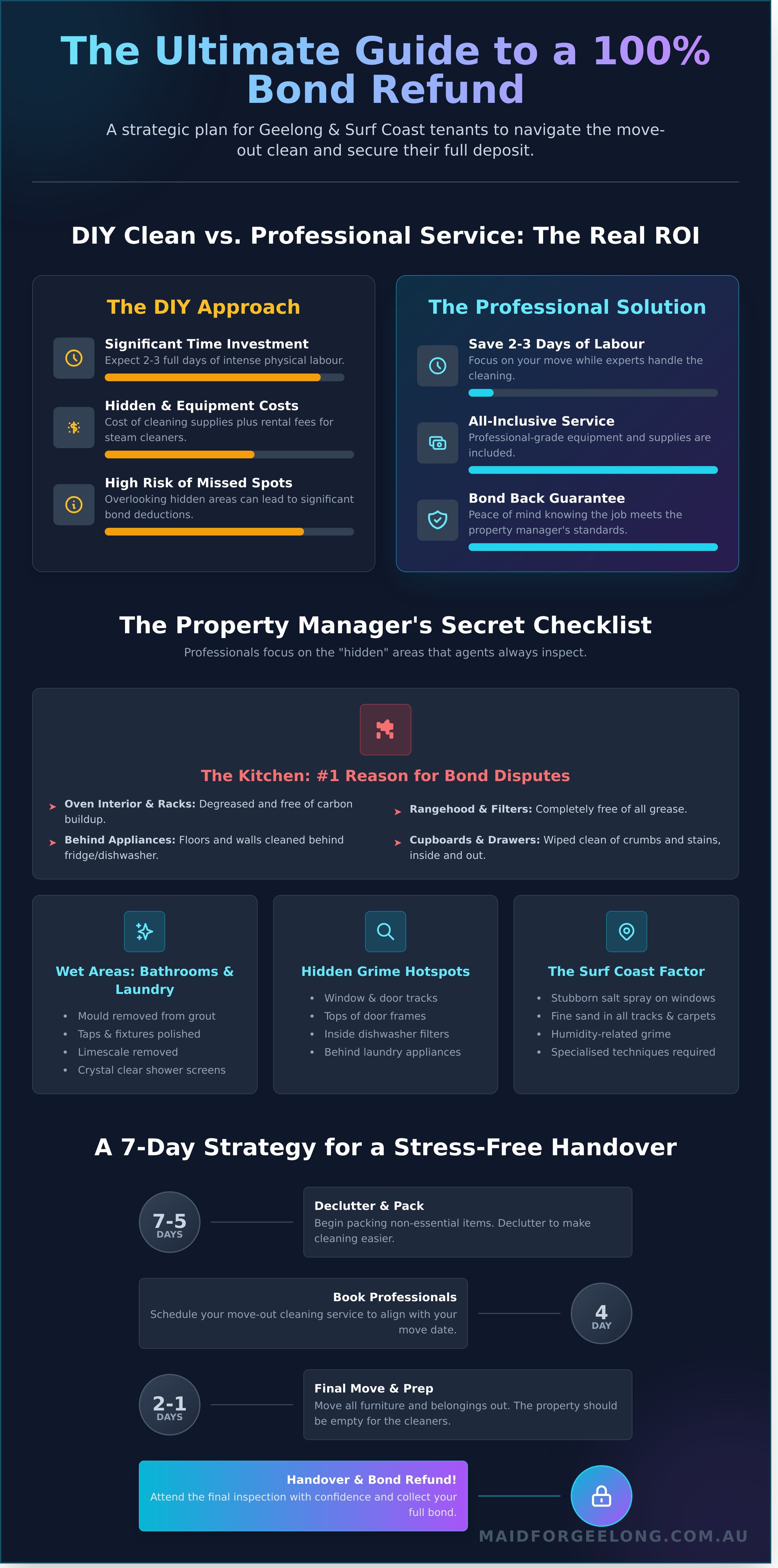 Move out cleaning services