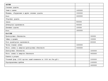 ОЦЕНКА СТОИМОСТИ АКЦИЙ: гадание или расчет. Ч. 1