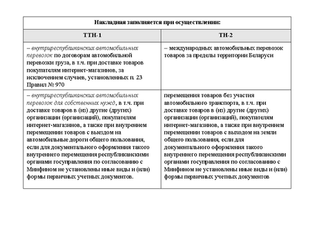 Эволюция актов и накладных