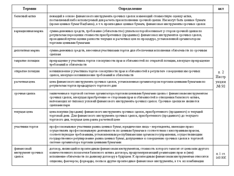 СРОЧНЫЕ СДЕЛКИ: набор инструментов и правила проведения