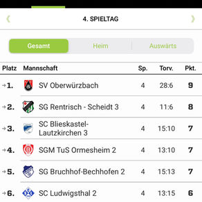 E-Jugend mit knapper Niederlage gegen Ormesheim