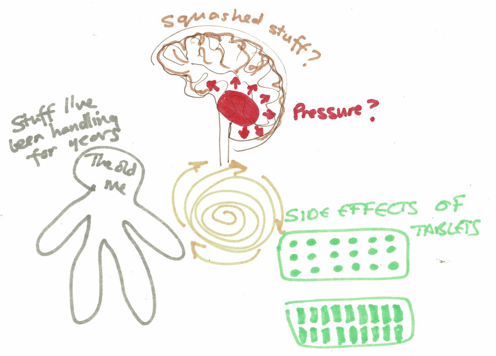 Surgeons, neurologists and confusion over what is what.