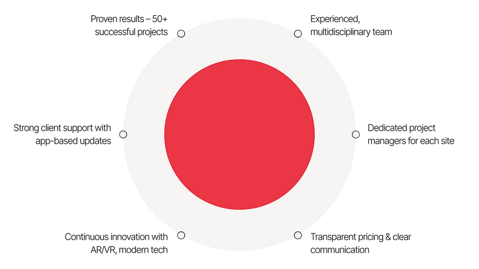 Why Choose GS Infratech Website.png