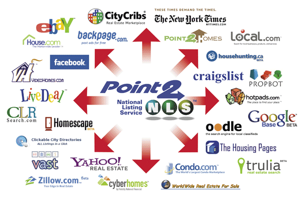 syndication bigone.gif