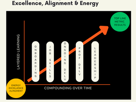 How to improve your training programs with...math?!?!