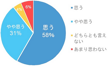 消費者アンケート結果 (1)_edited_edited.png