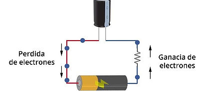 Flujo-de-electrónes