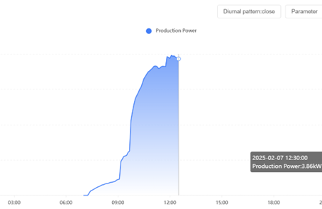 Sunčan dan na Lošinju - besplatna energija