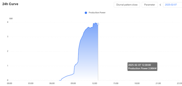 Sunčan dan na Lošinju - besplatna energija