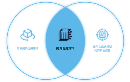 3in1-services-zh.png