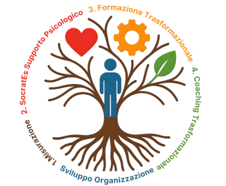 Logo servizi SocraTech