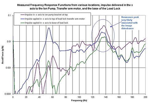 resonance ID in a scanning election Microscope