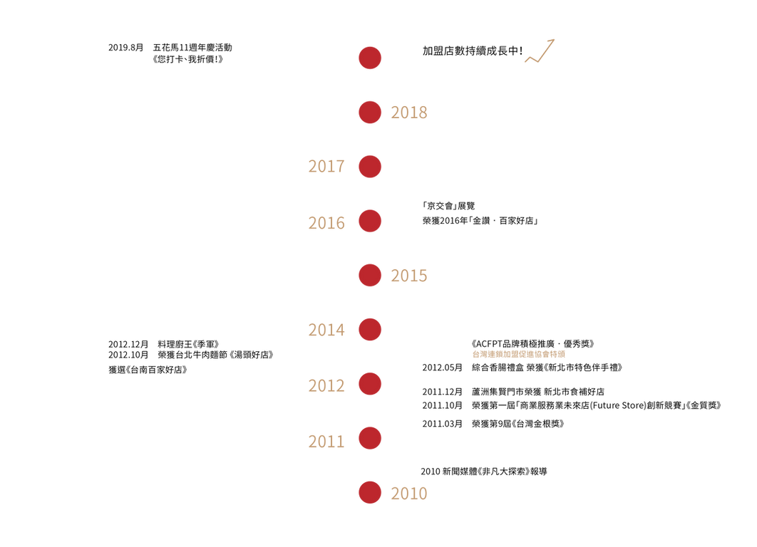 brand history-01.png