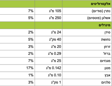 צילום מסך 2022-05-04 ב-16.44.58.png