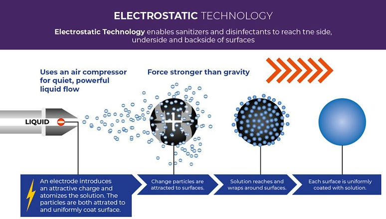 how-does-electrostatic-disinfection-work