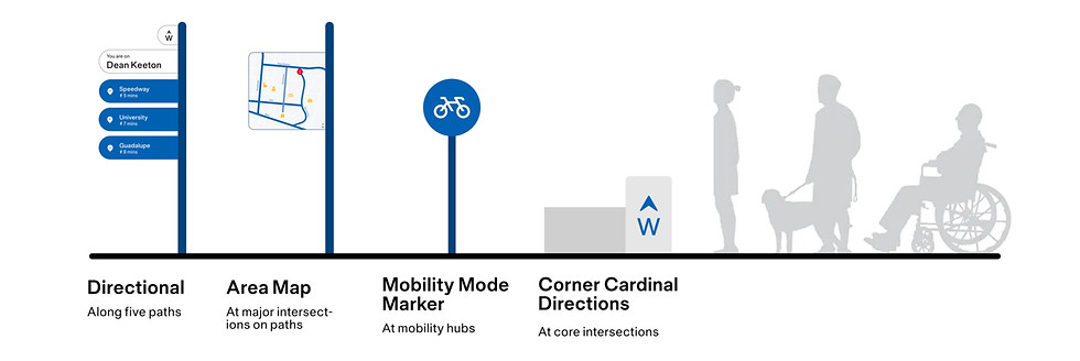 Eye level signage 2.jpg