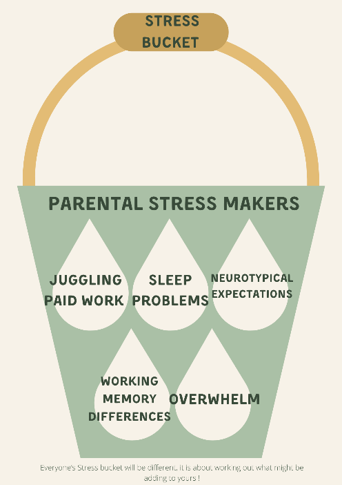 Emotional Regulation for Mums with ADHD: How to reduce rage, burnout and overwhelm
