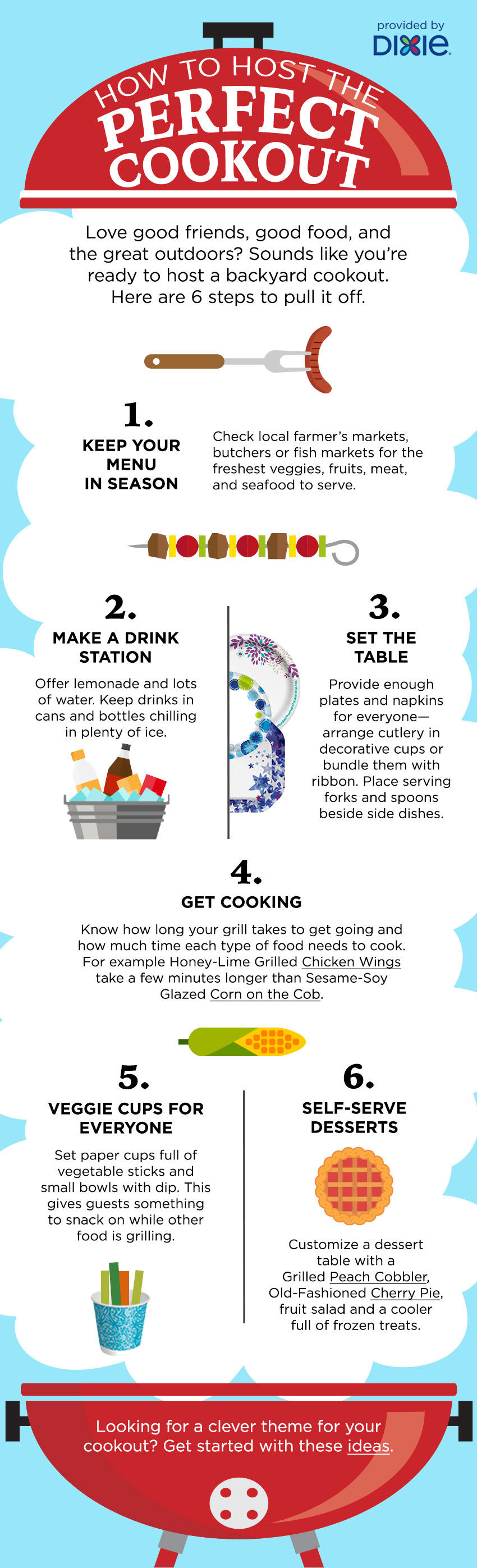 Infographic for Dixie